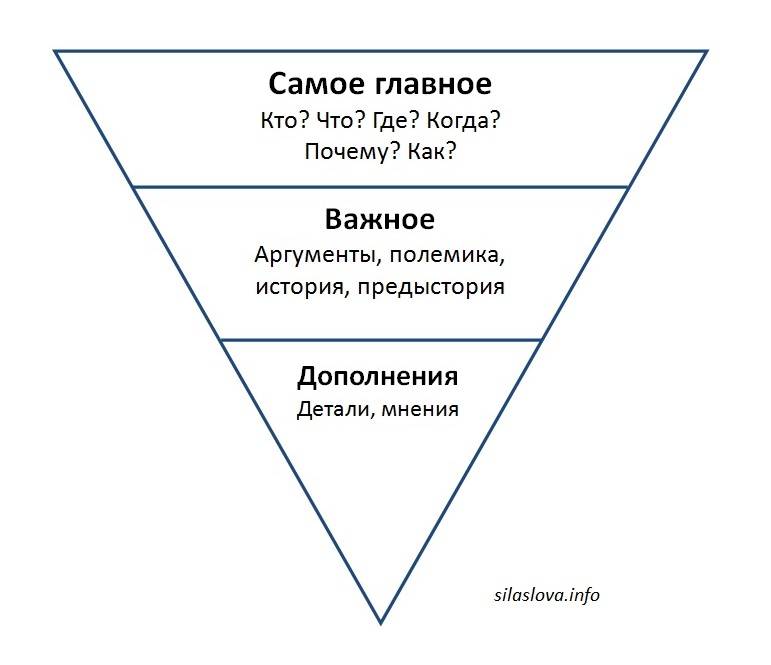 Схема пресс релиза