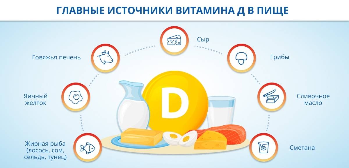 Дефицит витамина d: симптомы и лечение | медико-генетический центр «геномед»