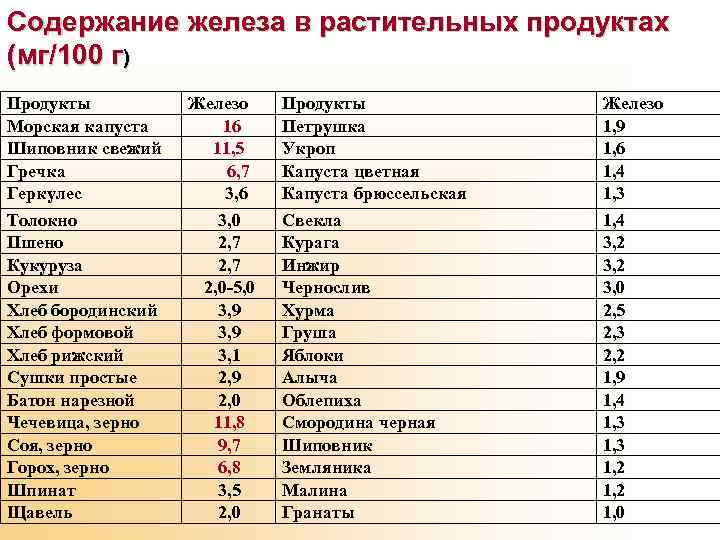 В каких продуктах содержится цинк в больших количествах для мужчин список таблица с фото