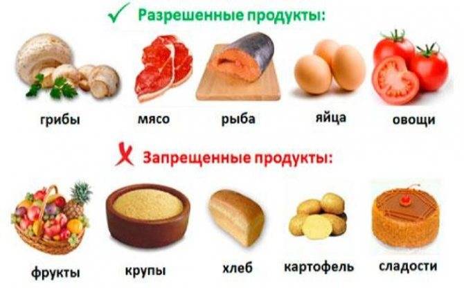 Соль при кремлевской диете за месяц