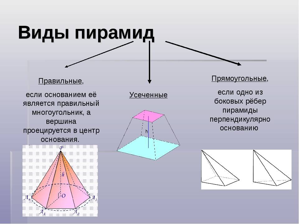 Презентация о пирамиде геометрия