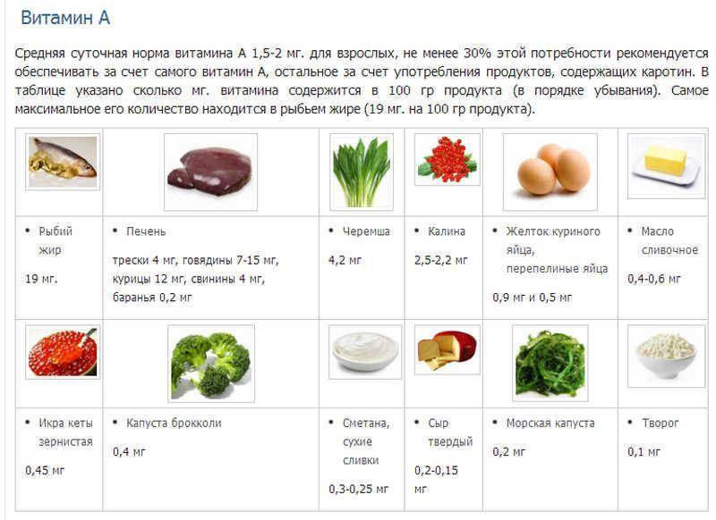 Топ-39: продукты содержащие витамин c в большом количестве: список лучших источников для здорового рациона