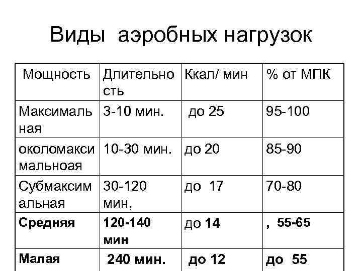 Анаэробная и аэробная нагрузка - основные различия. – bodyfito.ru