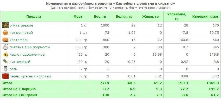 Картошка тушеная на бульоне калорийность