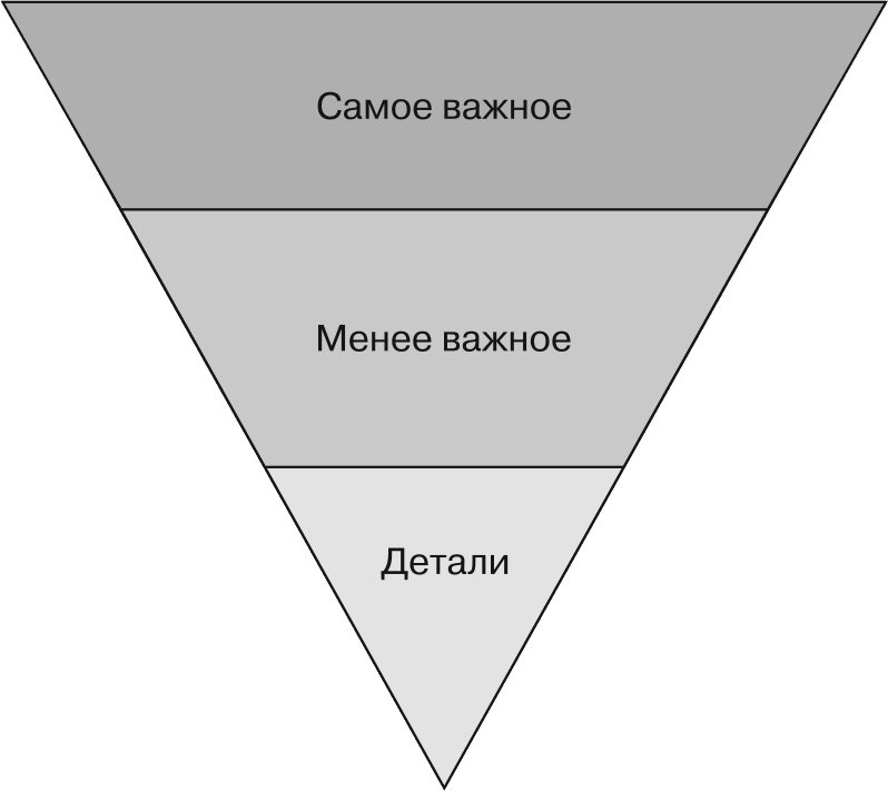 Написание контента по принципу перевёрнутой пирамиды