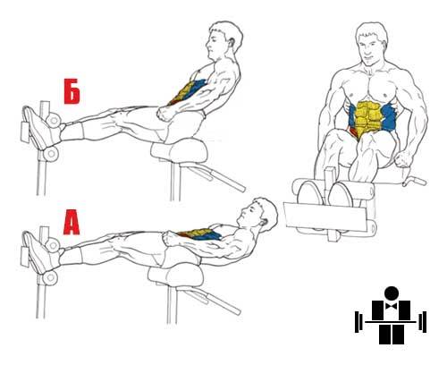 Скручивания на римском стуле