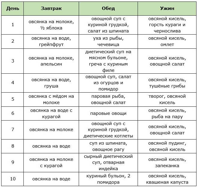 Каши для похудения. полезные каши для похудения. каши на воде :: syl.ru