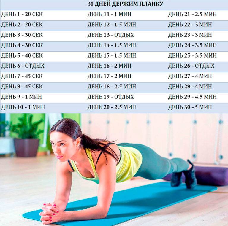 Упражнение планка: комплексная программа на 30 дней