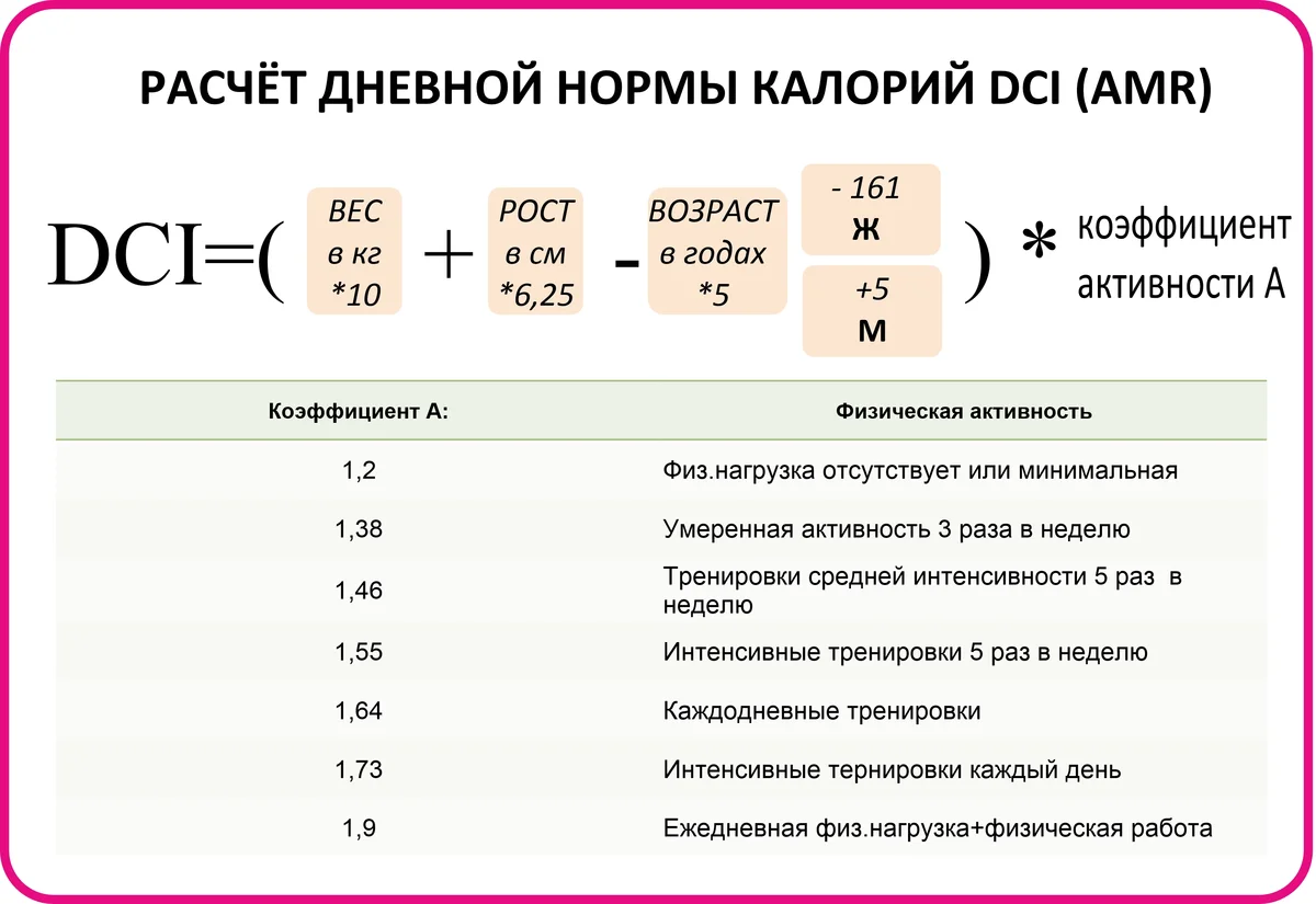 Расчет калорий для похудения: формула. как определить свою норму калорий в день - tony.ru