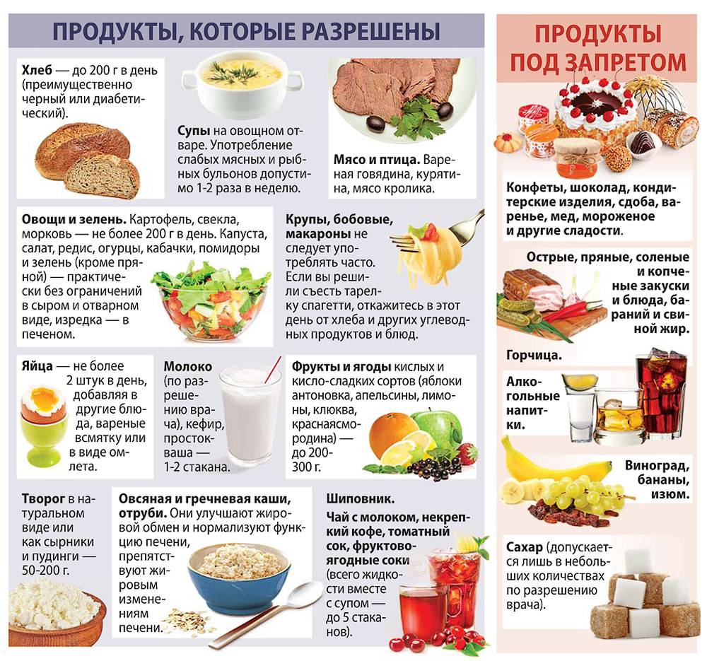 Диета от доктора кима протасова – описание диеты, меню и результаты