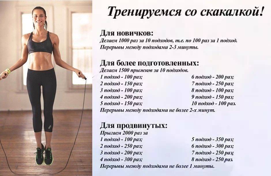 Прыжки со скакалкой для похудения: правила, таблицы тренировок, видео