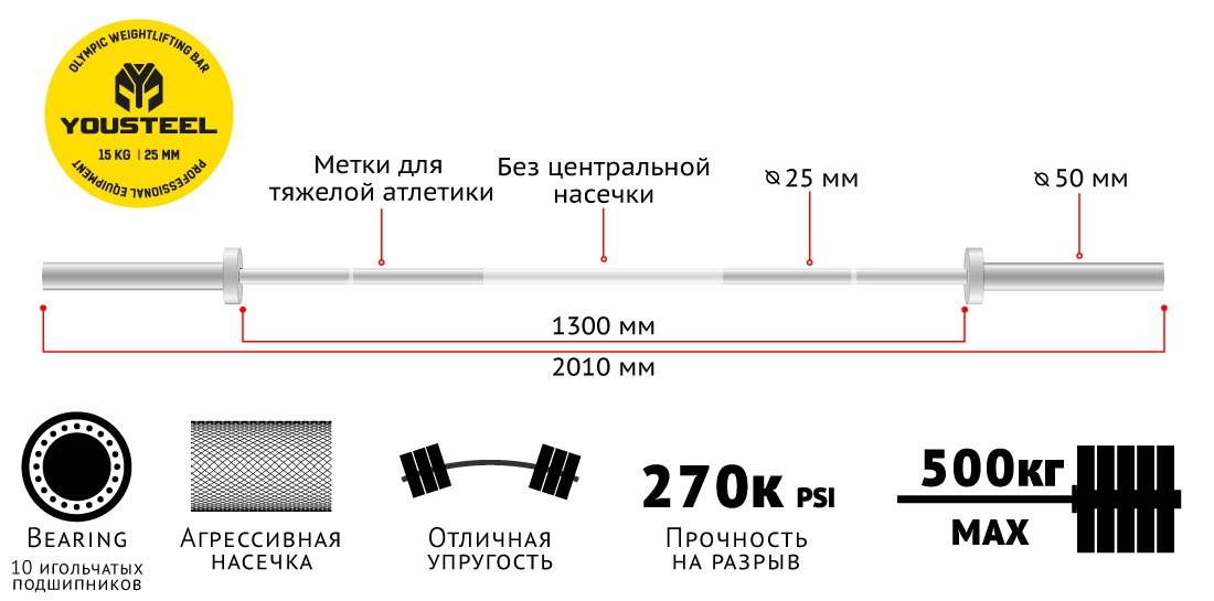 Вес изогнутого грифа. Гриф 10 для штанги кг чертеж. Олимпийский гриф диаметр блинов. Посадочный диаметр грифа гантелей. Посадочный диаметр грифа штанги.