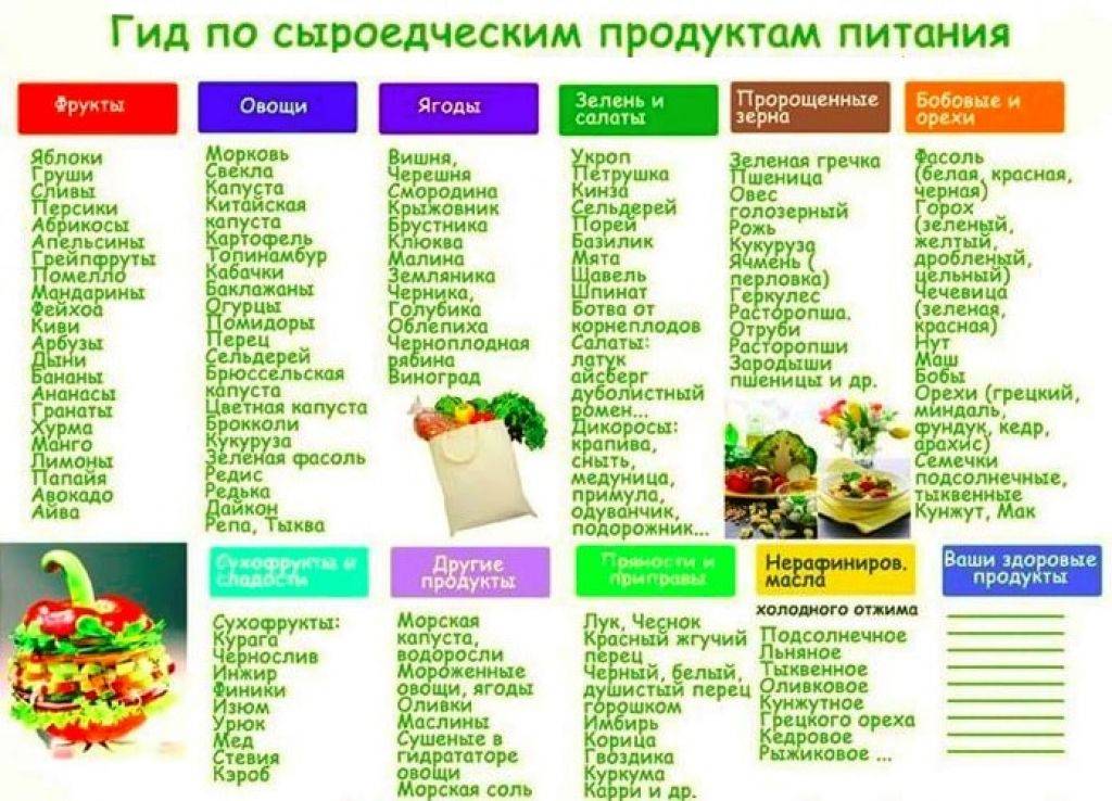 Сыроедение: 60 рецептов с фото в меню сыроеда на каждый день