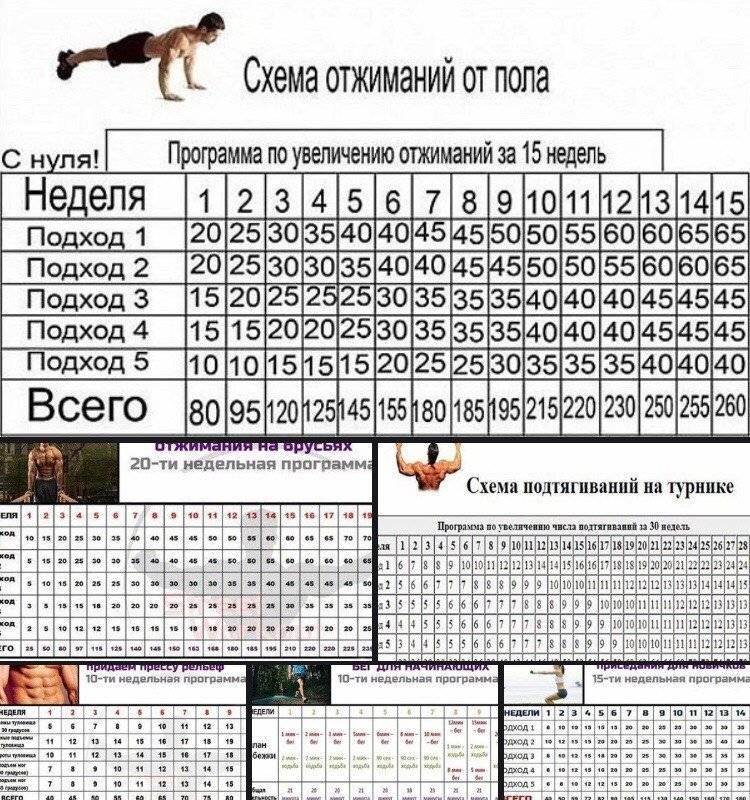 Отжимания на одной руке: как научиться отжиматься на 1 руке и что дают