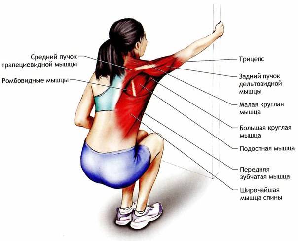Растяжение сухожилий, связок и мышц