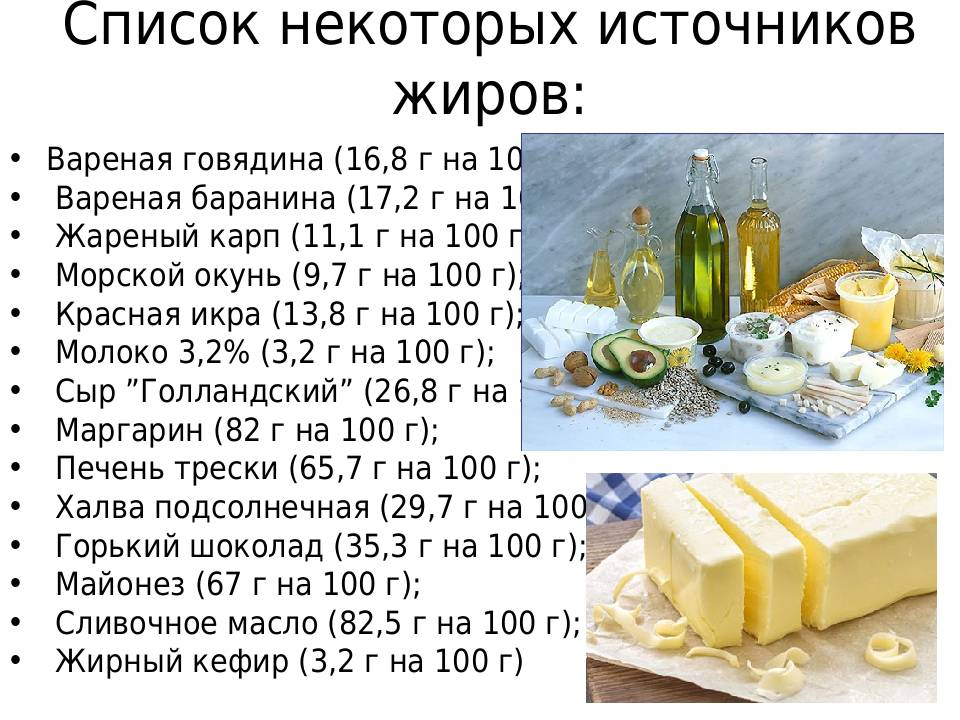 Жиры: польза и вред