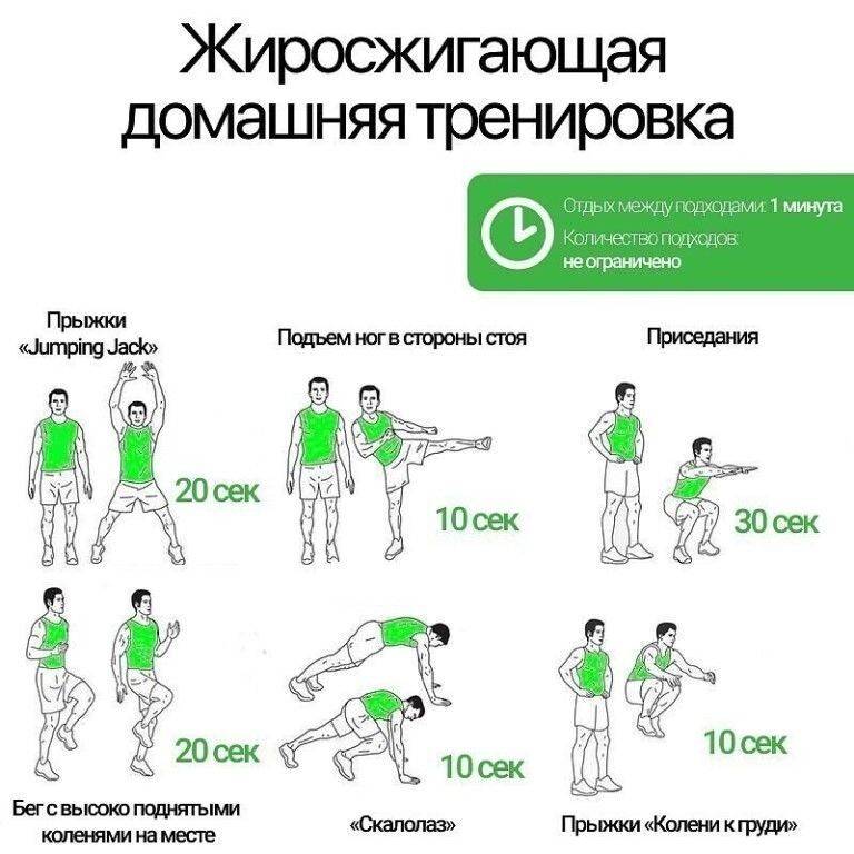 Кардио после силовой тренировки: правильное совмещение