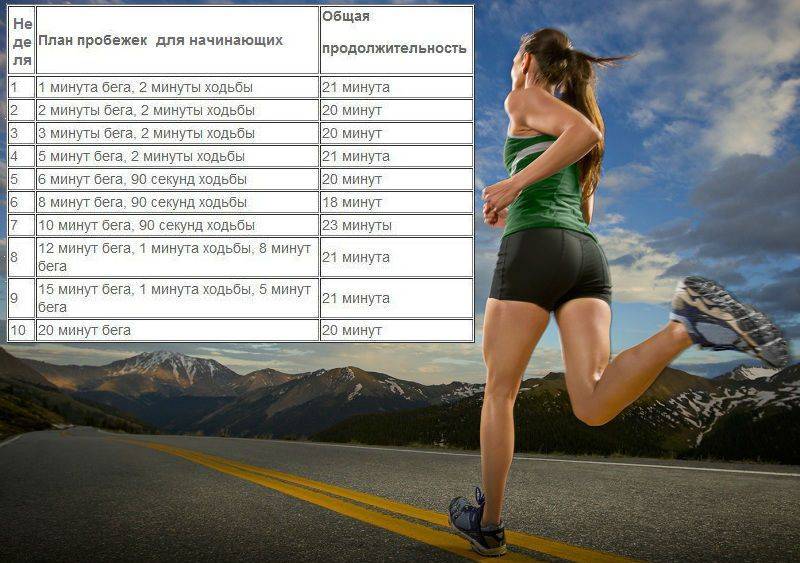 Бег для похудения: сколько нужно бегать, таблица