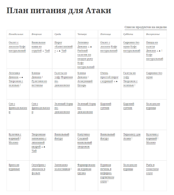 Диета дюкана «атака»: меню на каждый день, рецепты