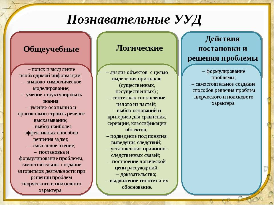 Для оценки хода выполнения проекта используется метод