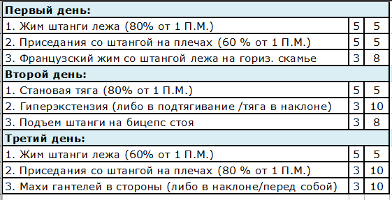 Как увеличить жим лежа: правила эффективных тренировок, советы и рекомендации - tony.ru