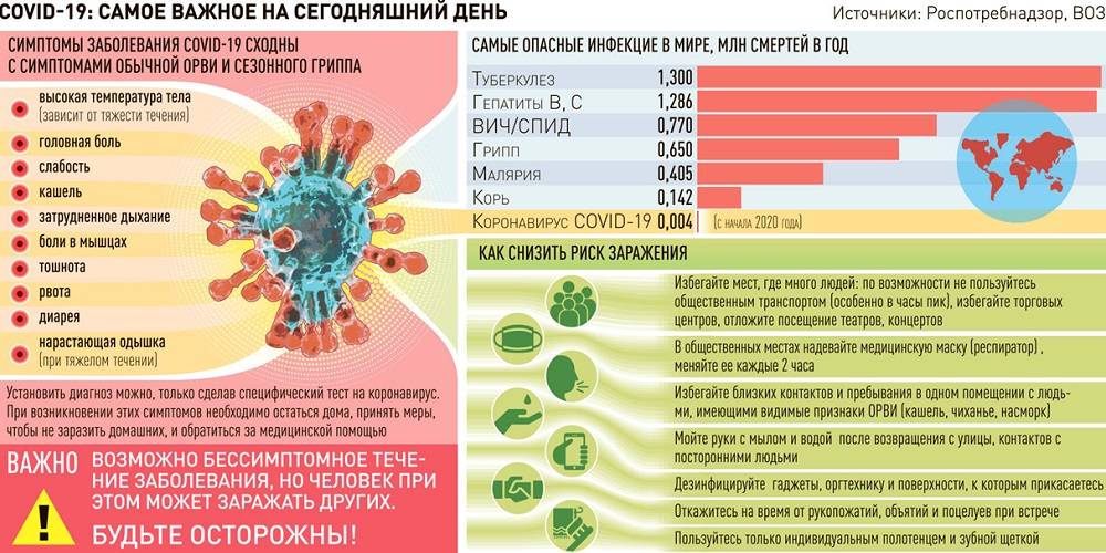 Чем лечат коронавирус: 8 перспективных препаратов