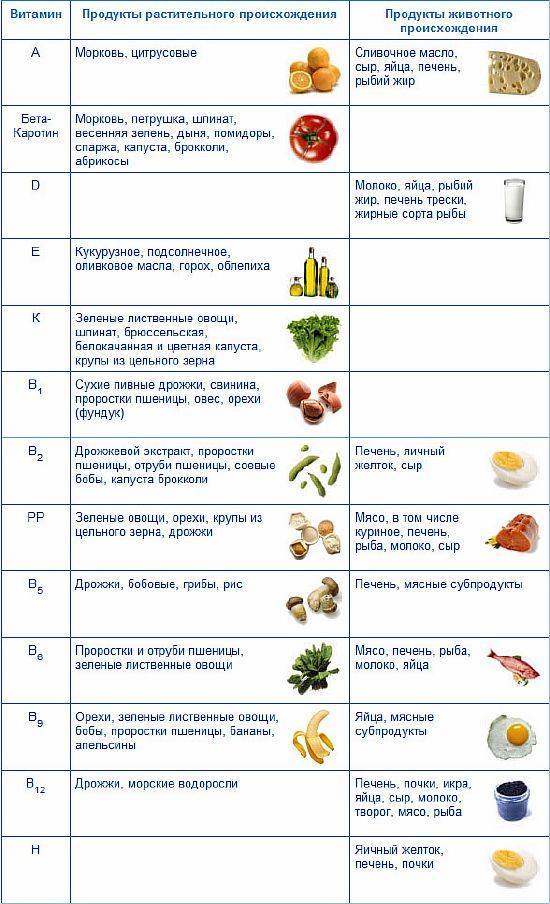 В каких продуктах содержится много витамина с [список] :: здоровье :: рбк стиль