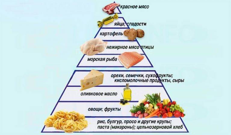 Средиземноморская диета меню на неделю рецепты в россии, адаптация диеты в россии