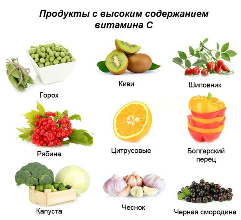 В каких продуктах содержатся витамины группы b: таблица источников где находится большое количество витаминов группы б
