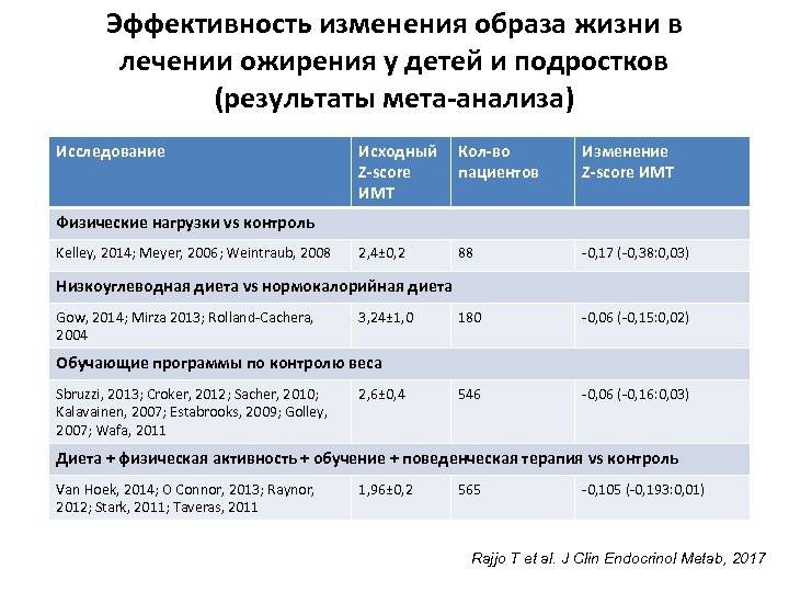 В ожирении детей виноваты родители? 5 вопросов эндокринологу