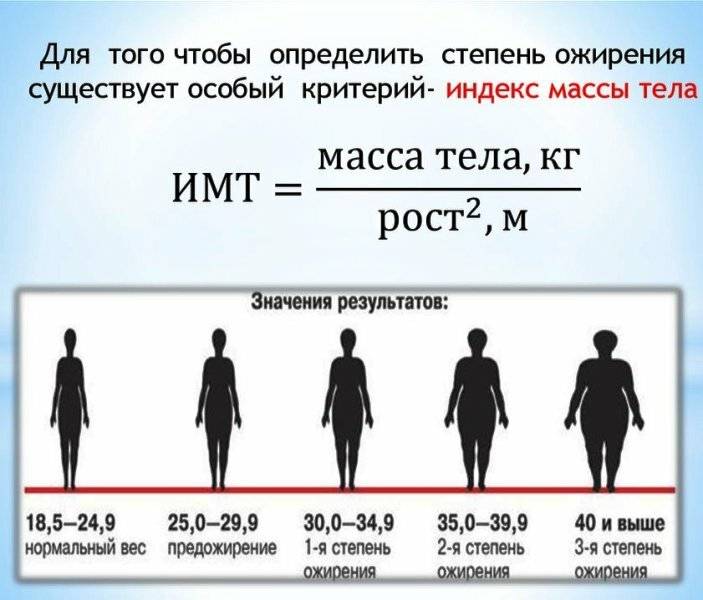 Индекс массы тела (имт). калькулятор.
