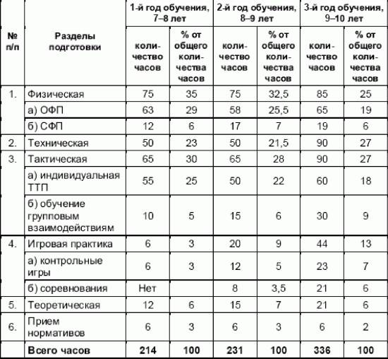 Формула для составления тренировочного комплекта