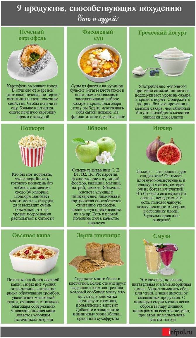 Список продуктов для похудения: какие продукты нужно есть и какие нужно исключить