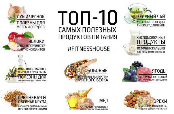 Список 10 самых полезных продуктов для здоровья