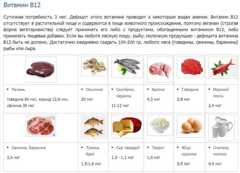В каких продуктах содержится витамин в12?