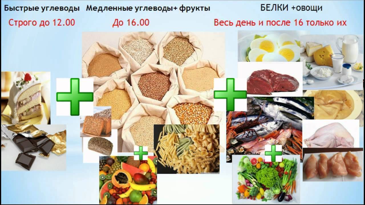Спортивная диета для сжигания жира. набор мышечной массы и похудение для мужчин и женщин - medside.ru
