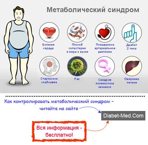 Метаболический синдром