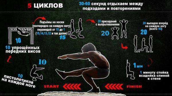 Сколько нужно отдыхать между подходами  | musclelife.ru
