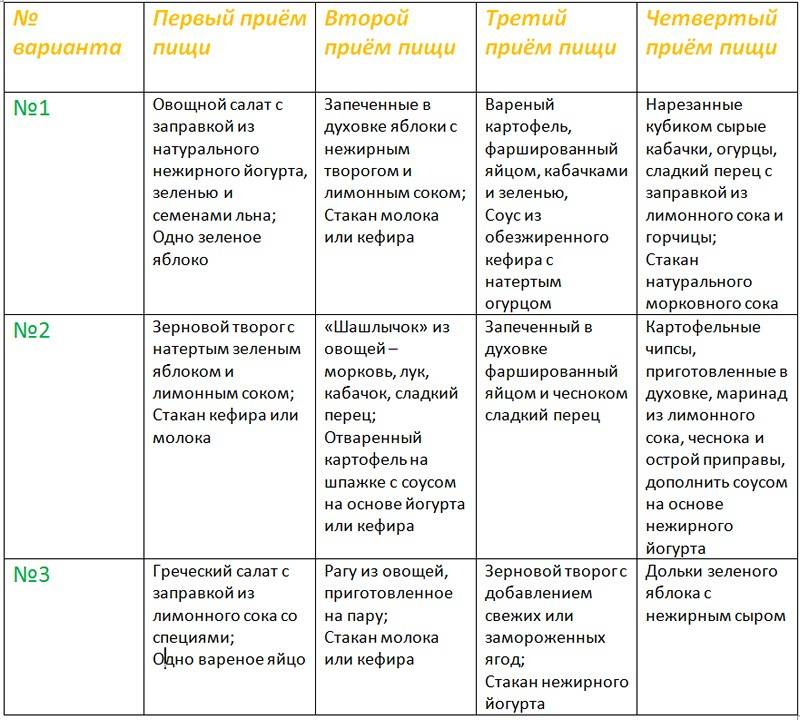 Похудеть эффективно