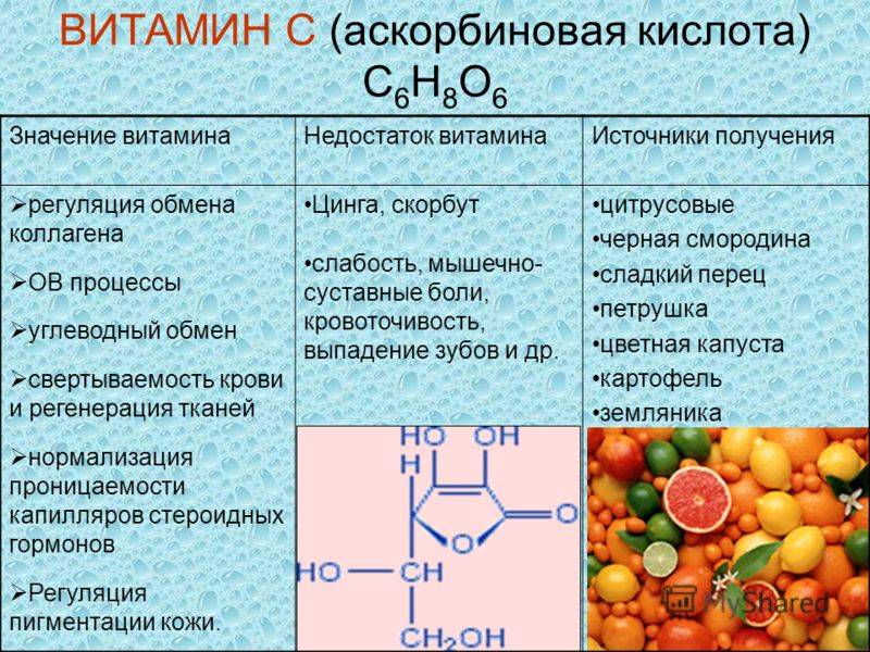 Витамин c (аскорбиновая кислота) – для чего нужен организму и в каком количестве