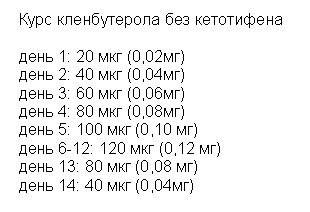 Мкг это сколько. Схема приёма кленбутерола для сушки. Схема приема кленбутерола. Схема приёма кленбутерола для сушки для женщин. Кленбутерол схема приема с кетотифеном.