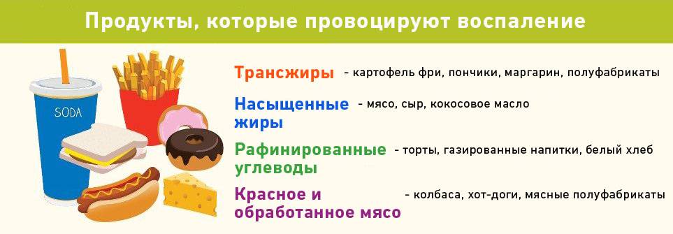 Что такое трансжиры и стоит ли их бояться?