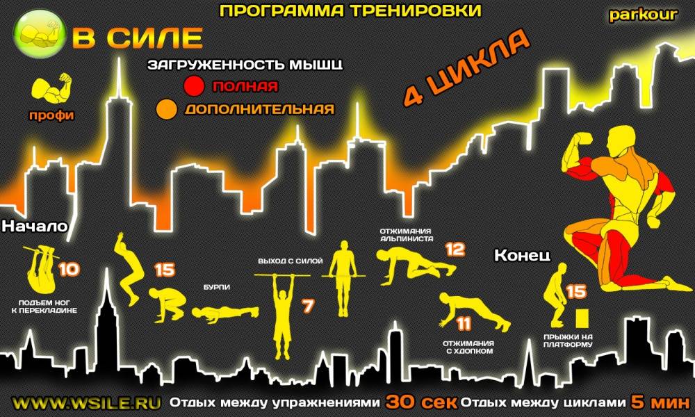 План тренировок на выносливость