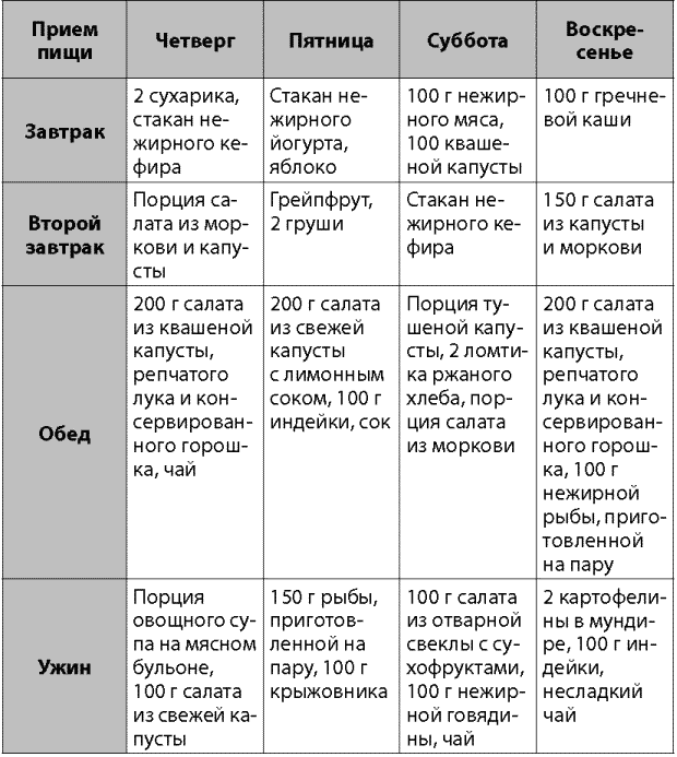 Диета для похудения. Меню для похудения. Диета на капусте. Меню диеты капусты для похудения.