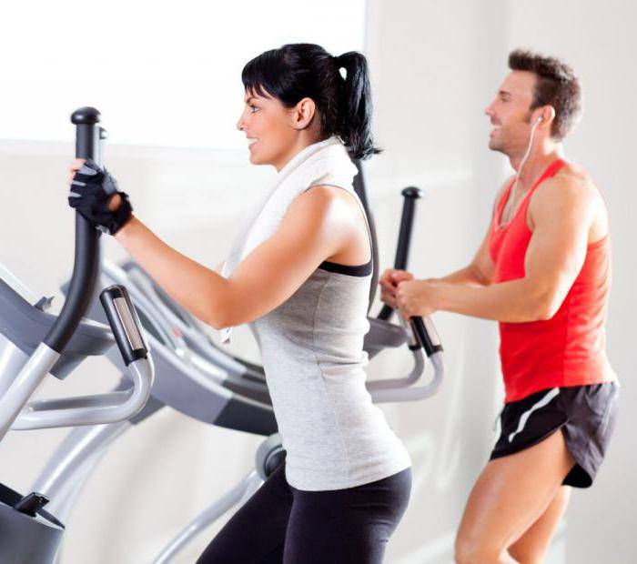 Силовые тренировки для похудения для женщин: правила выполнения жиросжигающих упражнений, программа занятий на сжигание жира