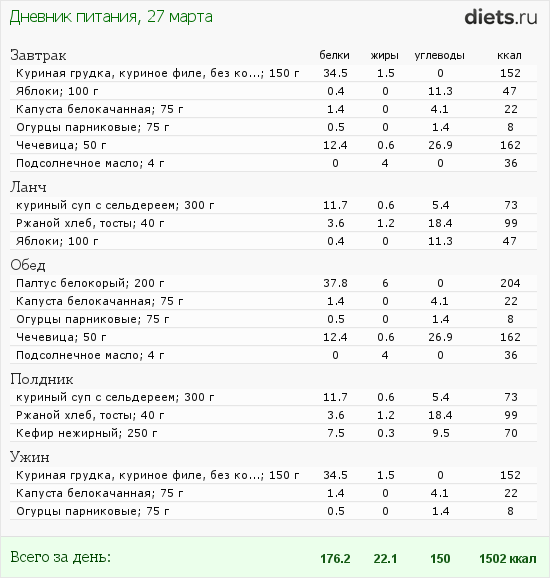 Сколько белка в куриной грудке. Куриная грудка энергетическая ценность. Куриная грудка с кожей калорийность на 100 грамм. Калорийность куриной грудки отварной 100 грамм. 100 Грамм вареной грудки калорийность.