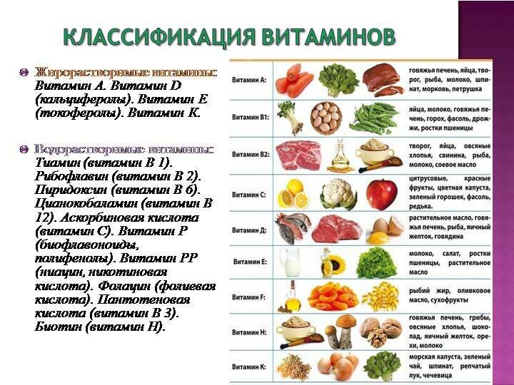 15 продуктов с высоким содержанием витаминов группы b | пища это лекарство