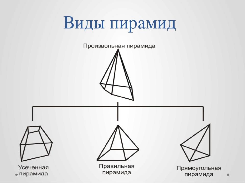 Пирамида геометрия схема