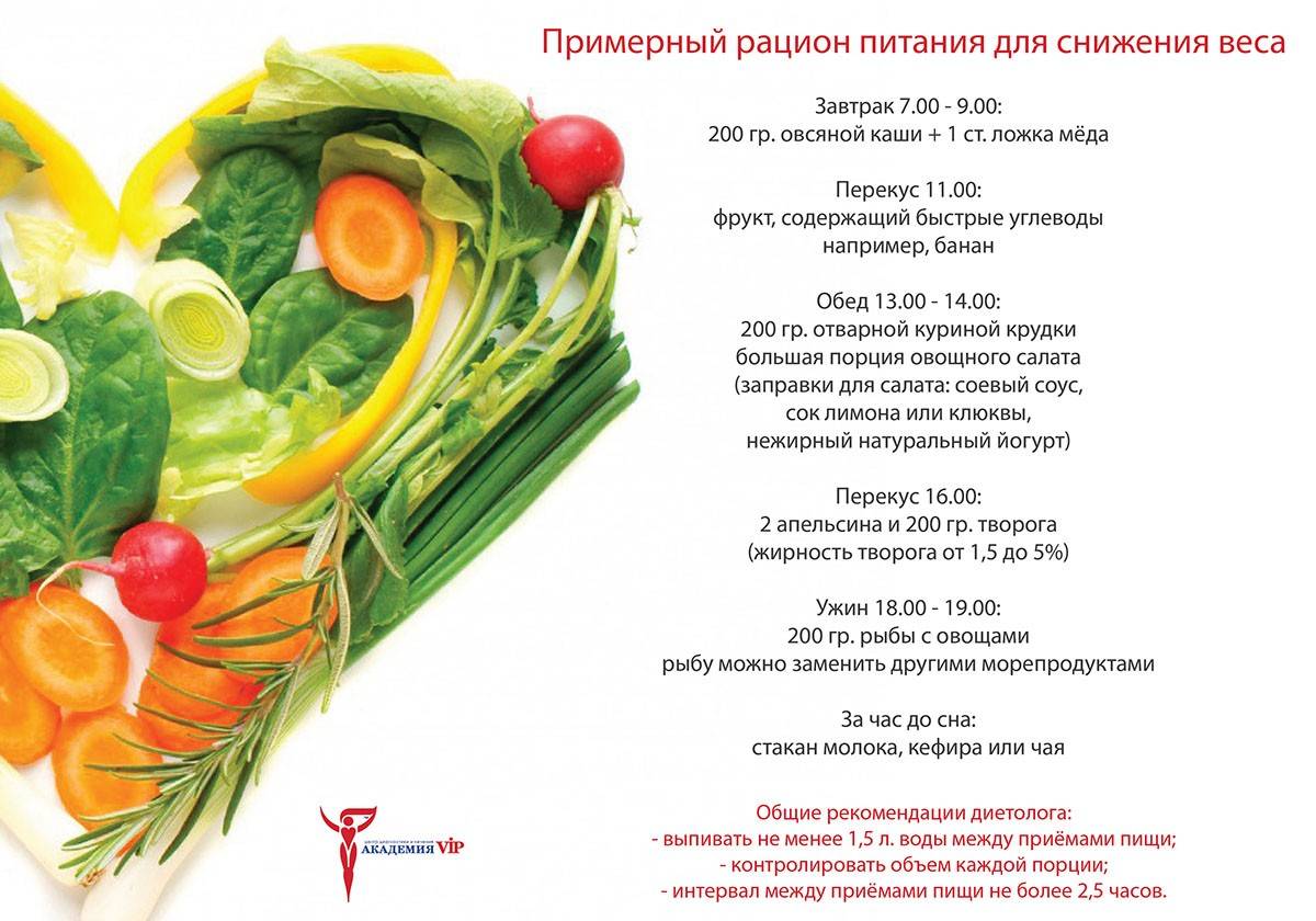Кремлевская диета: полная таблица готовых блюд, меню для простых работающих людей