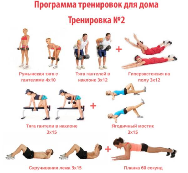 Силовые тренировки для похудения для мужчин и женщин, комплекс упражнений и разбор питания
